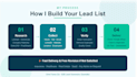 build a targeted b2b lead list with verified emails