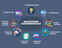 fix wordpress,php,database,js,css,other bug for your webpage