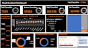 excel dashboard design for improved business insights