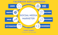 target the perfect audience with your facebook ads