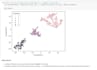 help you with data science and data analysis projects in python