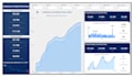 develop microsoft sql server database and power bi reports