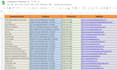 do unique data entry work copy paste research