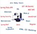 do java, spring boot, jpa, angular, full stack development