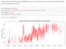 analyze and visualization your data using python on jupyter