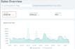 do ecommerce store seo for increasing sales