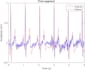 do biomedical signal and image processing