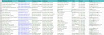 do data entry contact finding company information finding