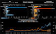 do data visualization using r studio, tableau, power bi, SAS, excel