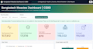 create premium data visualizations and executive dashboards