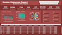 be your business data analyst powerbi and excel