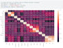 do programming and data analysis