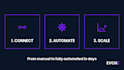 automate your business workflows with openclaw