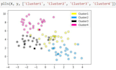 any machine learning project