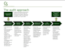 do an internal audit of your isms iso27001