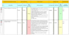 do risk assessment,  health and safety, method statement