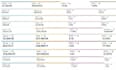 setup amazon ppc campaign, amazon ppc optimization, amazon ppc ads management