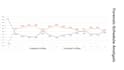 perform your precise delay analysis by primavera
