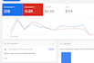 setup and manage google ads PPC campaigns