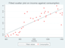 do advanced statistics in stata and spss