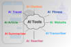 create ai chatbot or website using chatgpt and whatsapp