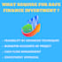 do feasibility, financial projections, forecasting and budgeting of your project