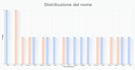 build your family tree and provide data and graphs