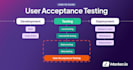 user testing for windows web, android mobile new releases UI UX
