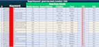 do advanced SEO keyword research and competitor analysis for your site