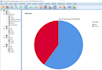 conduct statistical data analysis