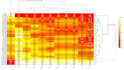 do statistical analysis of your data