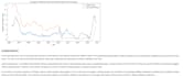 do statistical data analysis in python and r