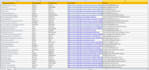 do data collection, data extraction and website scraping