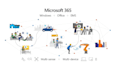 troubleshoot and fix any office 365 issues