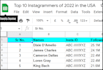 extract the data from top tiktok and youtube channels