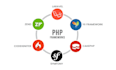 integrate onesignal for efficient notification delivery