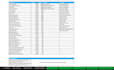 do targeted keyword research for blog, shop or website