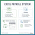 make excel payroll sheets with salary slips, deductions, and attendance