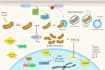 do all you need for scientific articles
