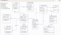 make usecase, class, activity, sequence and other uml diagrams