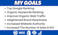 provide complete monthly SEO package for top google ranking