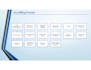 manage the medical billing revenue cycle of your practice as a virtual assistant