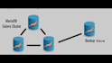 setup mysql database replication or galera cluster
