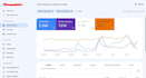 do complete monthly local SEO to dominate google rankings