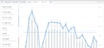 create, manage and optimize facebook ads