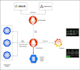 create grafana dashboard with prometheus