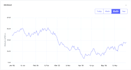 create responsive interactive data visualisations with chartjs, echart, apex