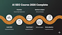 provide a complete ai SEO course and 2026 GEO practical
