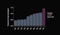 do graphs animation charts and gif animation