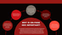 do on page SEO and technical optimization for wordpress